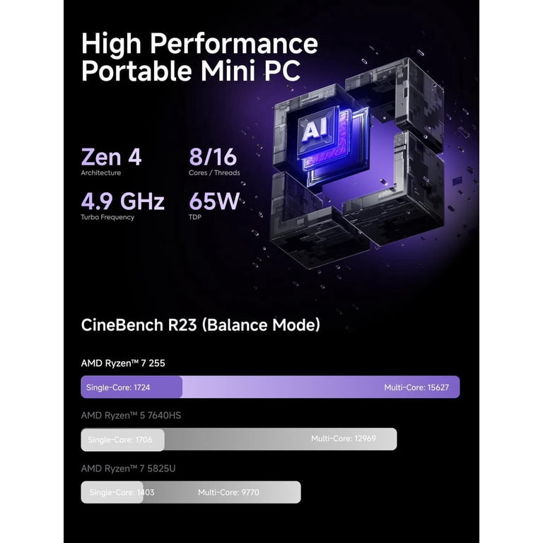MINISFORUM X1-255 Mini PC AMD Ryzen 7 255 64GB RAM 1TB SSD Desktop