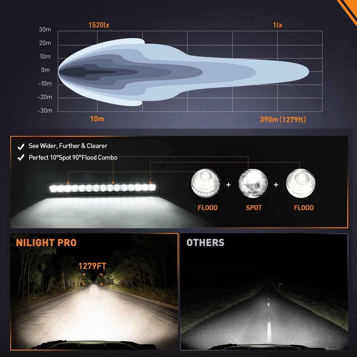 20 Inch Single Row LED Light Bar 75W Spot Flood Combo Off Road Driving Light Ultra-Slim Light Bar Waterproof Work Light Thin Light Bar for UTV SXS SUV ATV Truck Pickup