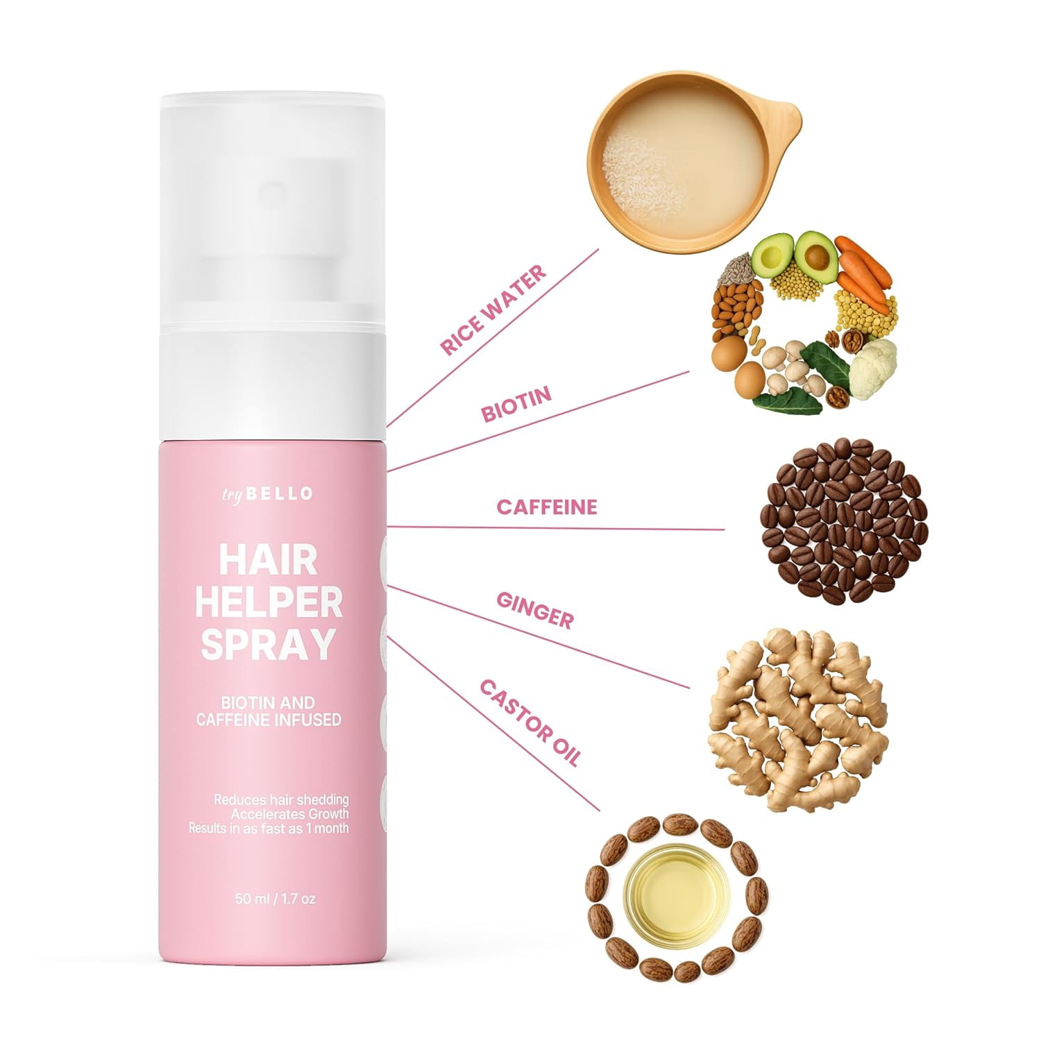 Trybello Hair Helper Spray | DHT Blocker Hair Growth Serum with Biotin, Castor Oil & Caffeine | Topical for Thicker, Fuller Strands | Anti Thinning, Vegan, Cruelty-Free Formula