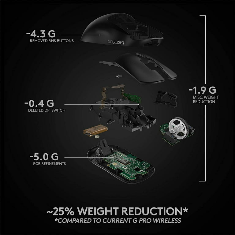 Logitech G Pro X Superlight Wireless Gaming Ultra-Lightweight, HERO 25K Sensor, Black