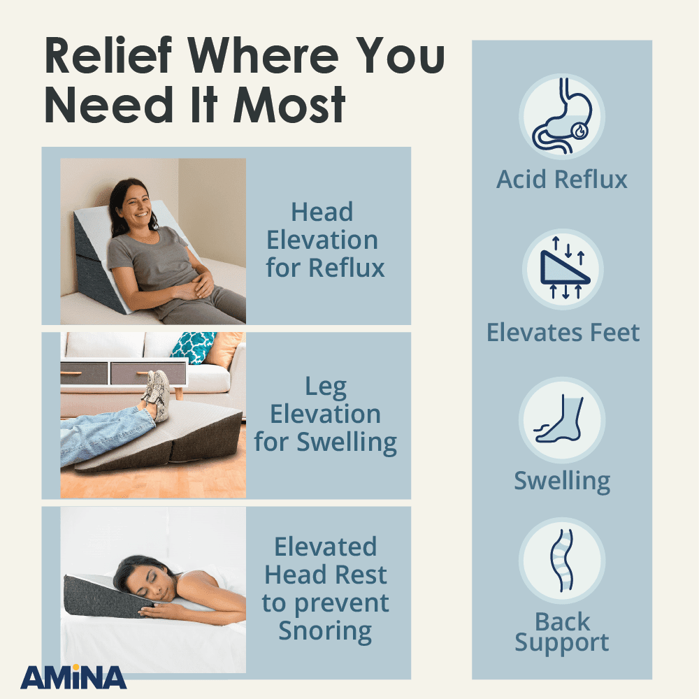 AMiNA Bed Wedge Pillow - for Sleeping, Gerd, Acid Reflux, Sleep Apnea, Post Surgery, Back Support, C-Section, Portable, Easy to Clean Washable Cover (Gray & White, 10 Inch)