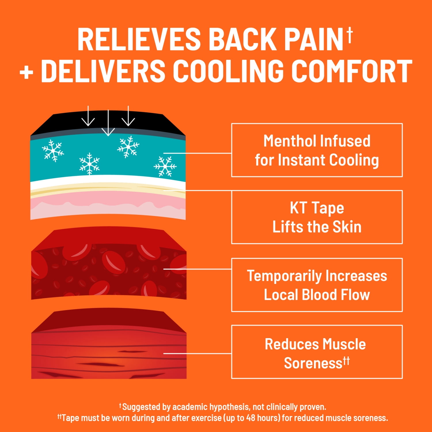 KT Tape, Back Pain Relief Patches, Extra Large 4"x10", Menthol Infused Kinesiology Tape, Cooling Pain Therapy, Everyday Long-Lasting Relief, 4 Count
