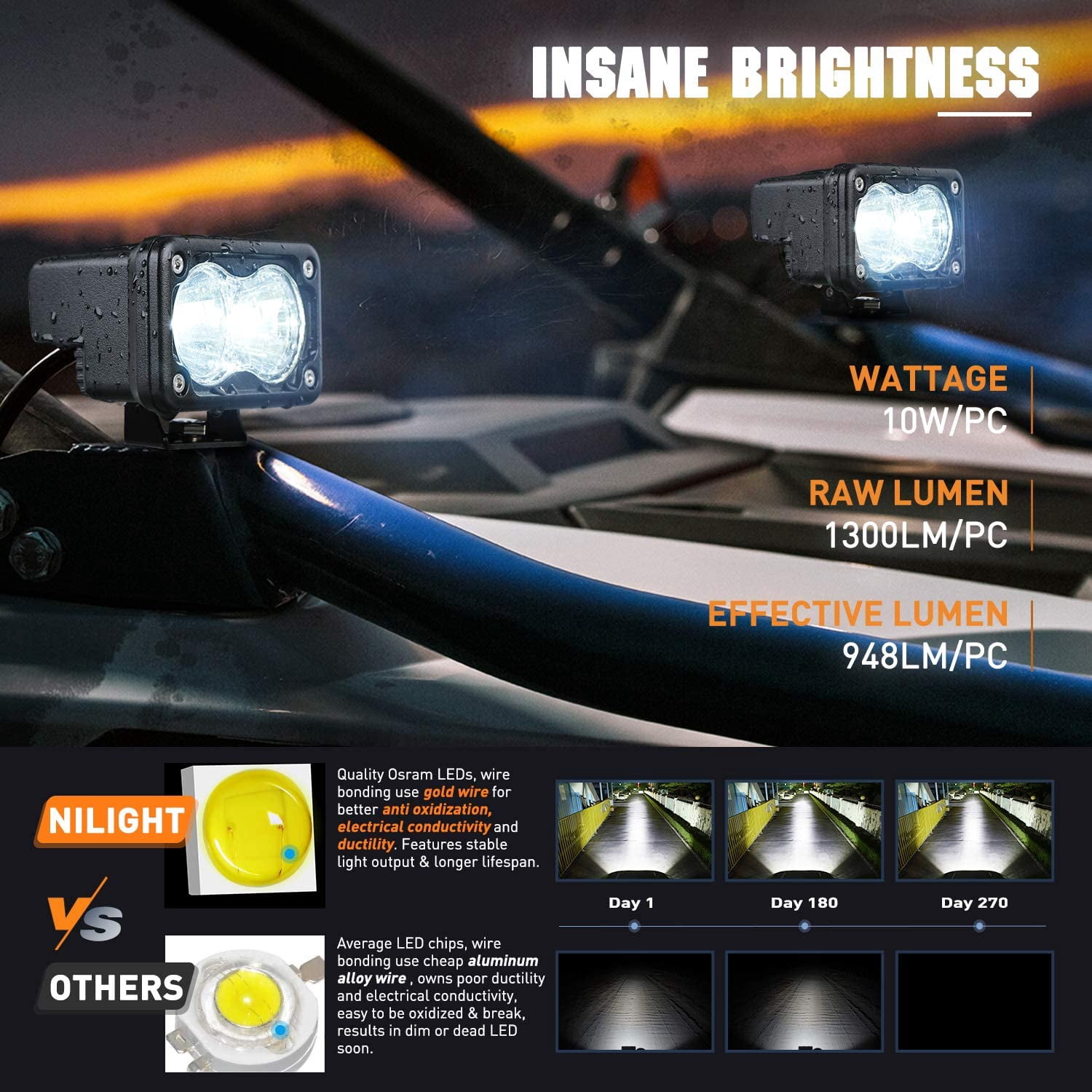 Nilight 2Pcs 3" Motorcycle Led Pods 1300LM Built-in EMC Driving Light Super Spotlight Offroad Fog Light Auxiliary Light for SUV ATV Truck Boat Tractor