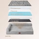 thumbnail image 5 of Cama para perros EHEYCIGA, de espuma viscoelástica, ortopédica, impermeable, mediana, 5 of 9