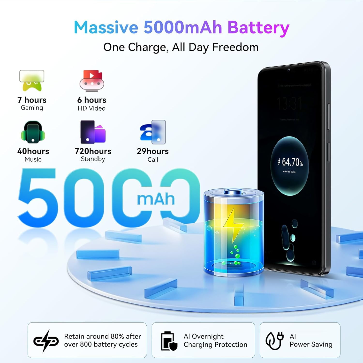 Blackview WAVE 9C Smart Android Phone,4G Sim-Free & Unlocked Mobile Phones, 12GB+64GB/2TB, Android 15 Phone 13MP+8MP AI Camera, 5000mAh/10W, Fingerprint/Eye Comfort Mode, 5G WiFi/GPS/OTG Smartphone