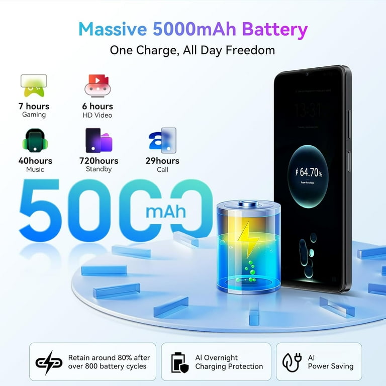 Walmart Black Friday Deals 2025 Blackview Unlocked Cell Phones