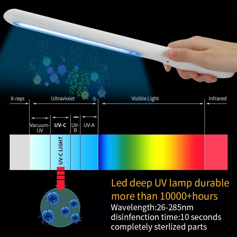 Private Jungle UV Light Sanitizer Wand, Portable UVC Light Disinfector Lamp Chargable, Wardrobe and Baby Items for Household and Travel