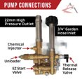 thumbnail image 5 of OEM AR 7/8" Shaft 2800 PSI PRESSURE WASHER Water PUMP for Briggs & Stratton 020270-0, 5 of 8