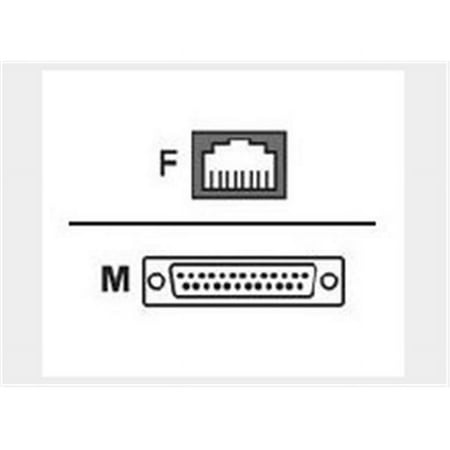 Digi 4Pk Digi Ts Db25M Modem-Adpt price history on PriceWatchPro