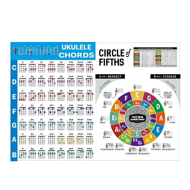 Ukelele Chord Chart Sticker Ukelele Music Education Guitar Chord Chart para Principiantes TamañO Grande