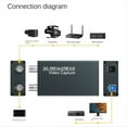 thumbnail image 3 of Adaptador Convertidor SDI A USB 1080P. Tarjeta de Captura de Video SDI A USB. Entrada SDI UVC y Salida USB A Computadora. Conectar y Usar., 3 of 5
