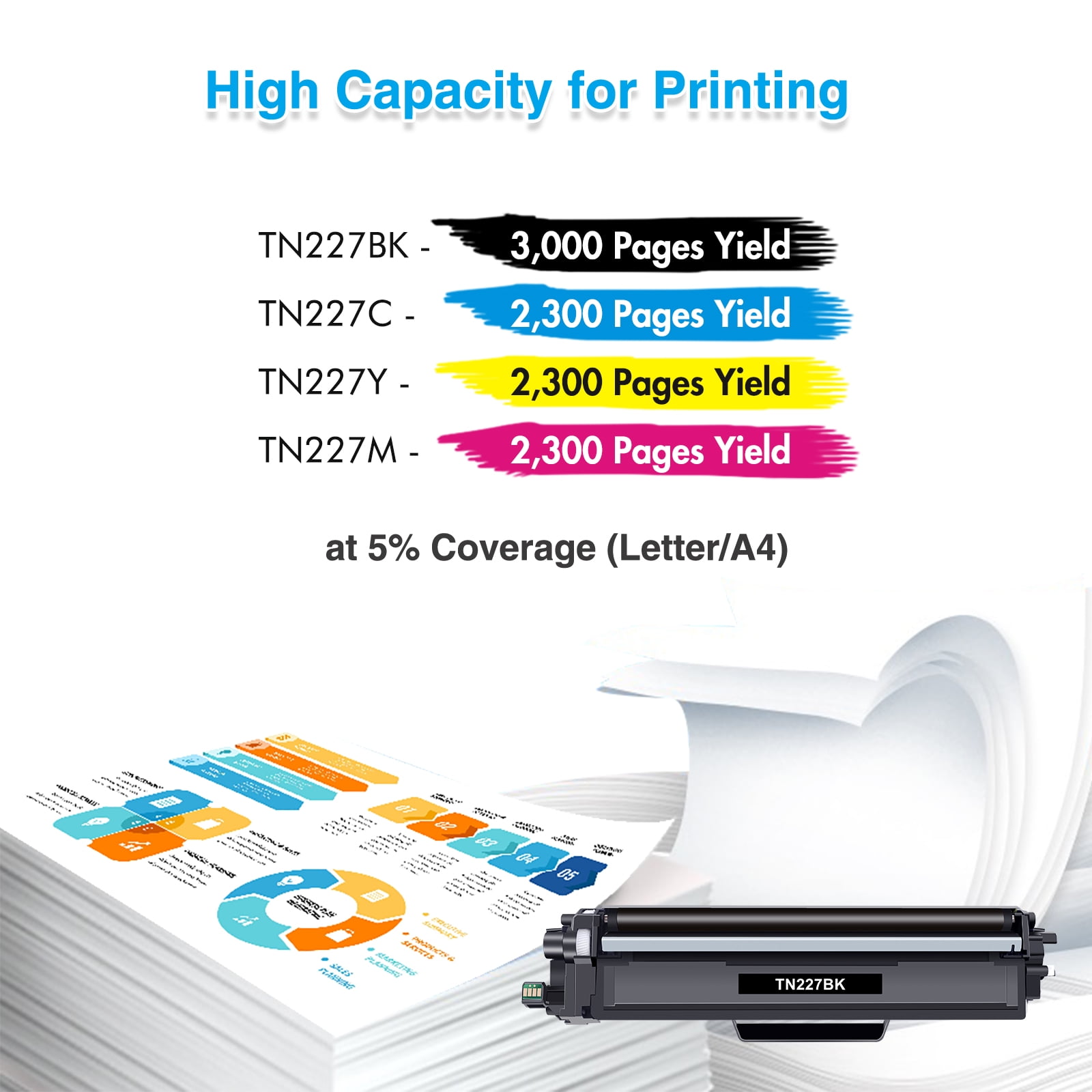 TN227 High Yield Toner Cartridge 4-Pack Compatible for Brother TN227 TN-227 TN223 TN227BK TN-227BK/C/M/Y MFC-L3770CDW MFC-L3750CDW HL-L3290CDW HL-L3270CDW HL-L3230CDW L3210CW MFC-L3710CW Printer Ink