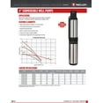thumbnail image 6 of Red Lion 14942406 Submersible Well Pump with Control Box, 3/4 HP, 3 Wire, 230 Volt, 6 of 8