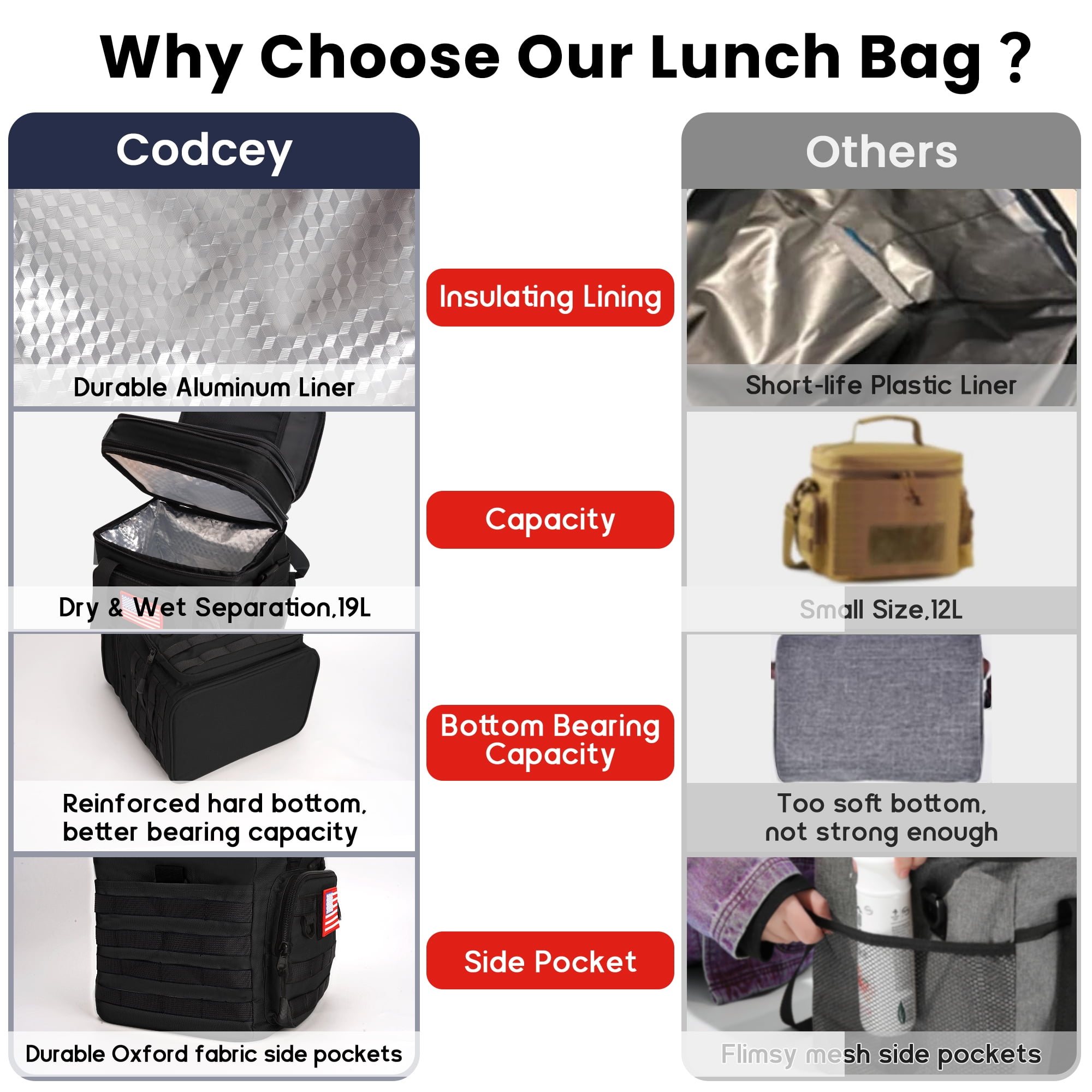CODCEY Heavy Duty Insulated Expandable Double Deck Leakproof Large Reusable Tactical Lunch Bags