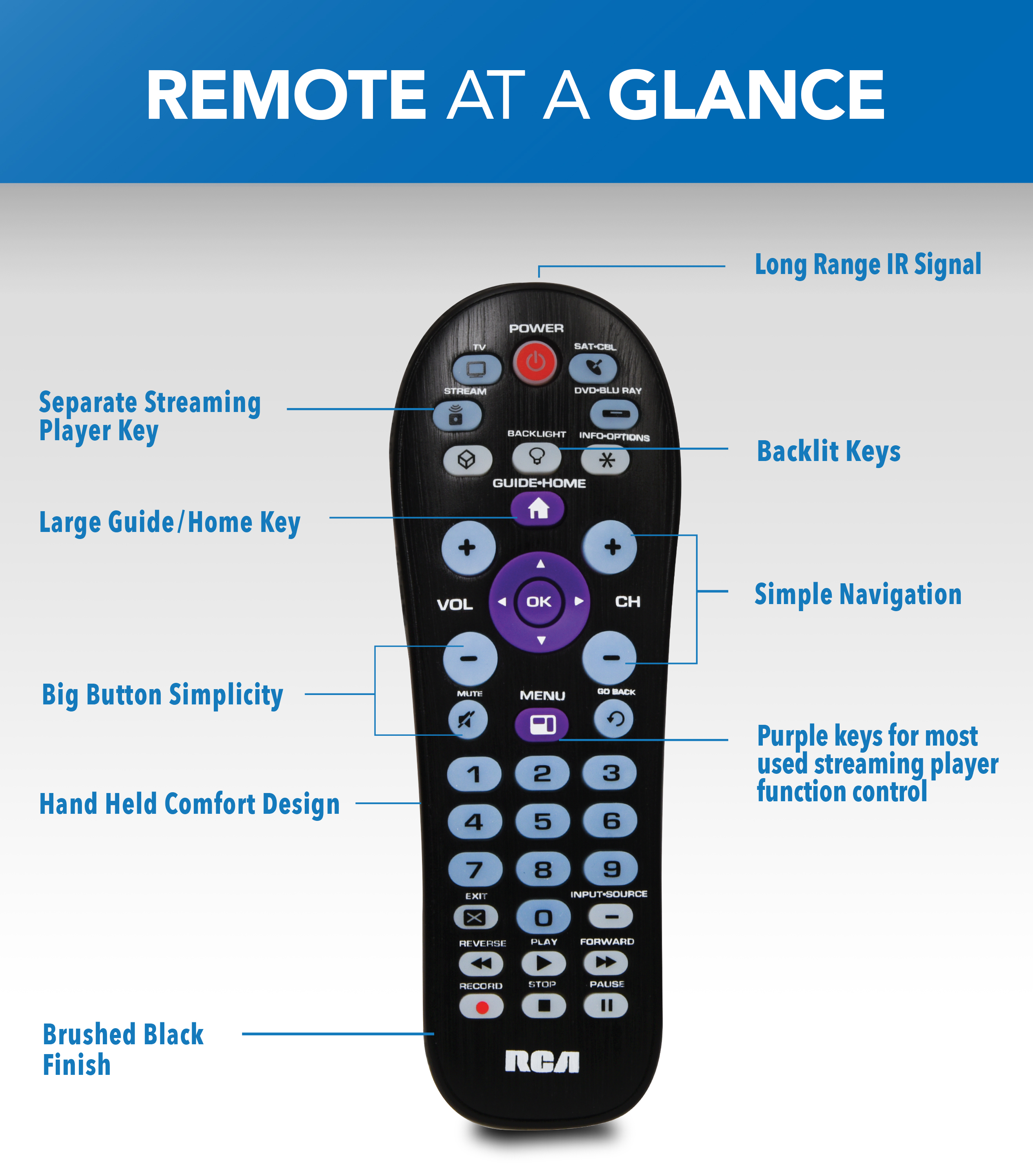 RCA Universal Remote for 4 Devices with Streaming Player Key photo 2