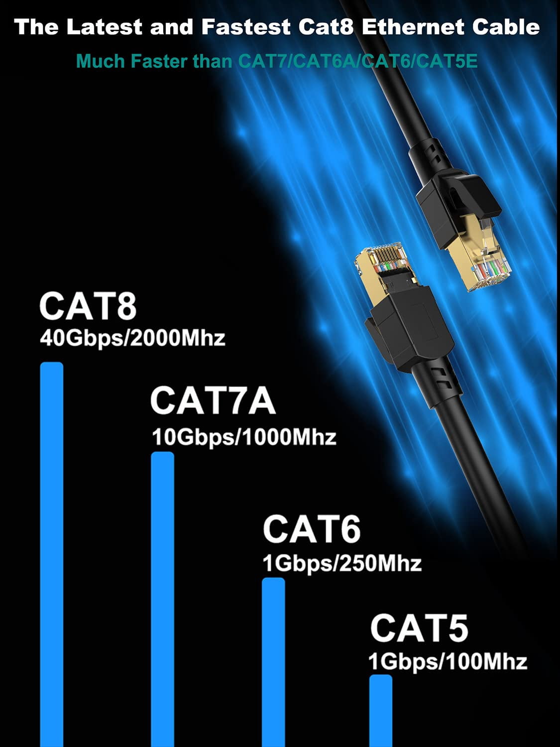 JIMTAB Cat 8 Ethernet Cable 50 ft Shielded, Indoor&Outdoor, Heavy Duty High Speed Direct Burial 26AWG Network Wire, 40Gbps 2000Mhz SFTP Patch Cord, in Wall&Weatherproof RJ45 Cable for Router/Modem