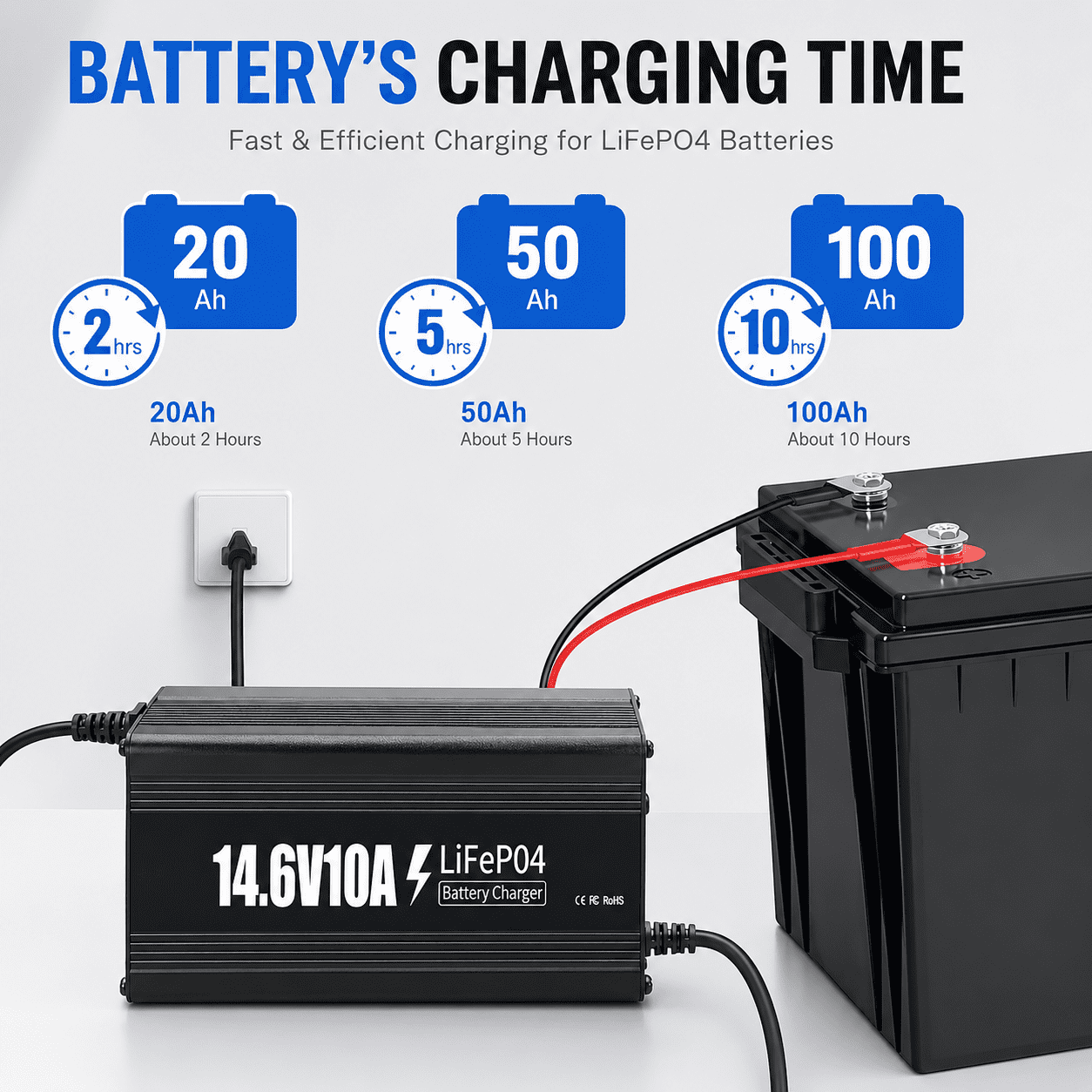 12V 10A Lithium Battery Charger, 14.6V Battery Charger with Premium Aluminum Housing - 0V Activation for LiFePO4  Golf Cart, RV, Marine, Boat, Trolling Motor - Includes Connector