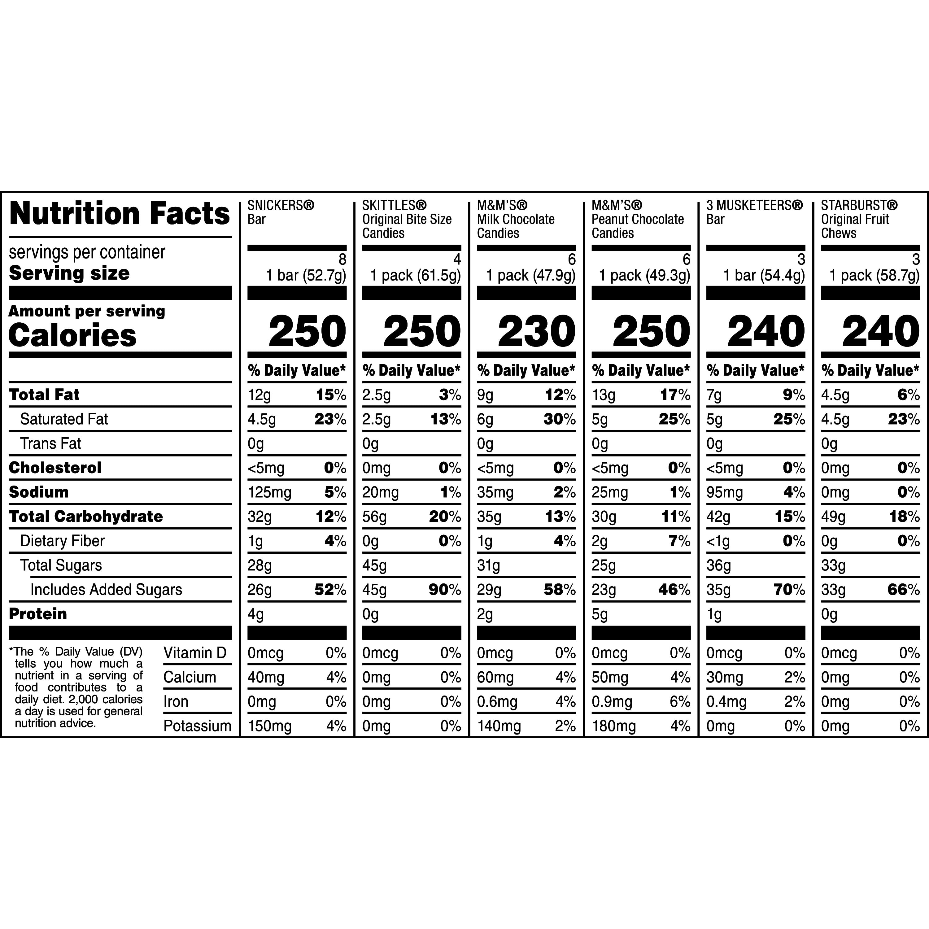 M&M's, Snickers, 3 Musketeers, Skittles & Starburst Variety Pack Full Size Candy Assortment - 30 Bars