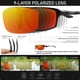 thumbnail image 4 of Gafas de Sol BIRCEN Polarizadas con Protección UV400 y Marco de Al-Mg, 4 of 6