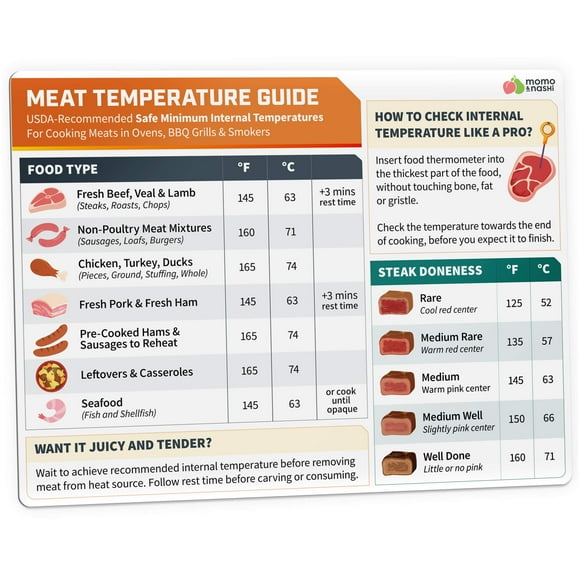 Accesorio de cocina Momo & Nashi con imán para medir la temperatura de la carne