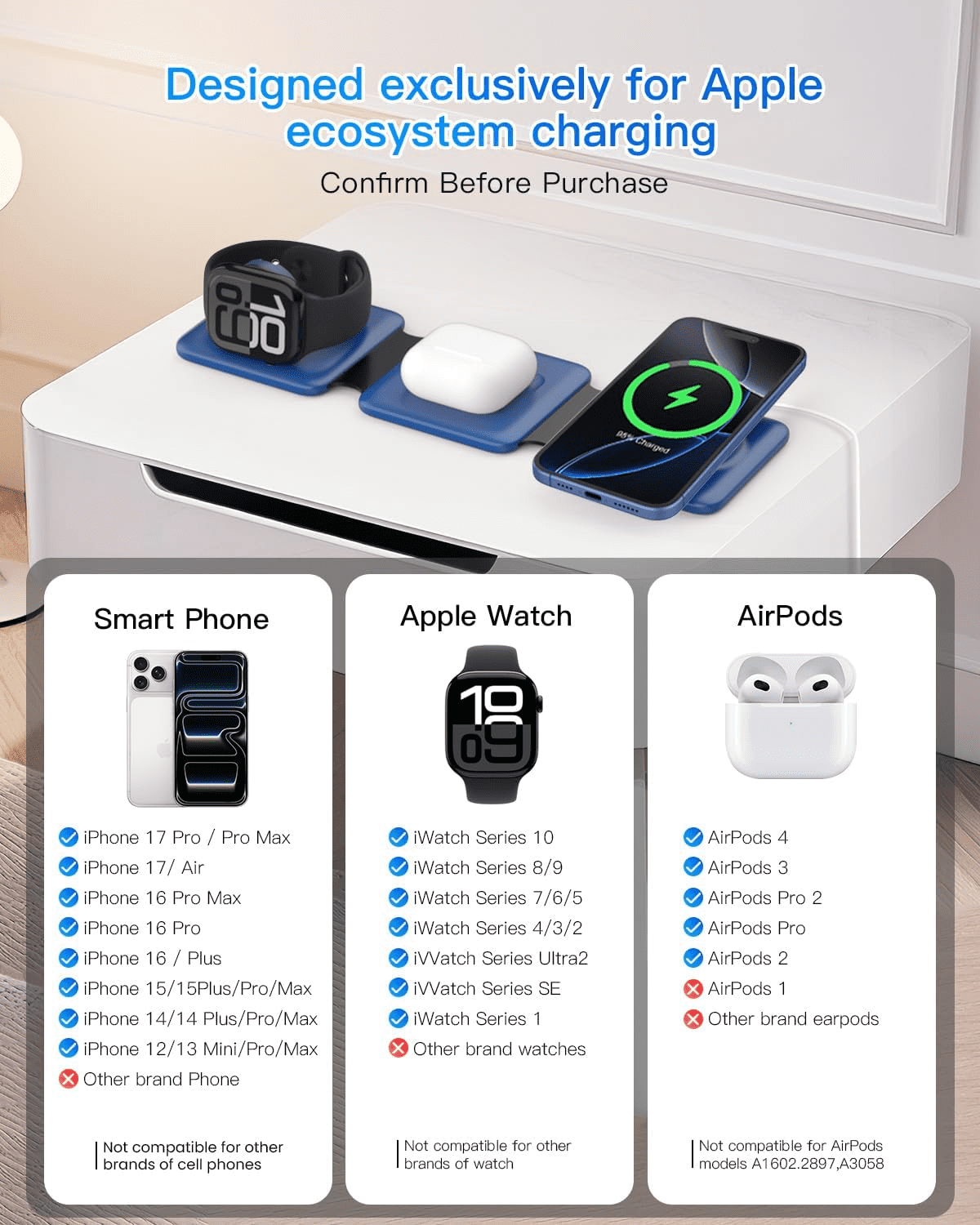 Charging Station for Apple Multiple Devices - Travel Charging Pad for iPhone 12-17 Pro Max Plus Watch & Airpods（Blue）