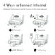thumbnail image 2 of Enrutador WiFi GL.iNet Opal Blanco Gigabit Ethernet AC1200 de Doble Banda para Uso Público, 2 of 7