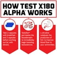 thumbnail image 4 of Force Factor Test X180 Alpha Testosterone Booster and Sexual Enhancement Supplement, 60 Count, 4 of 9