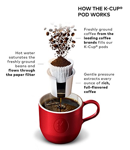 Single Serve K-Cup Pod Coffee Brewer 