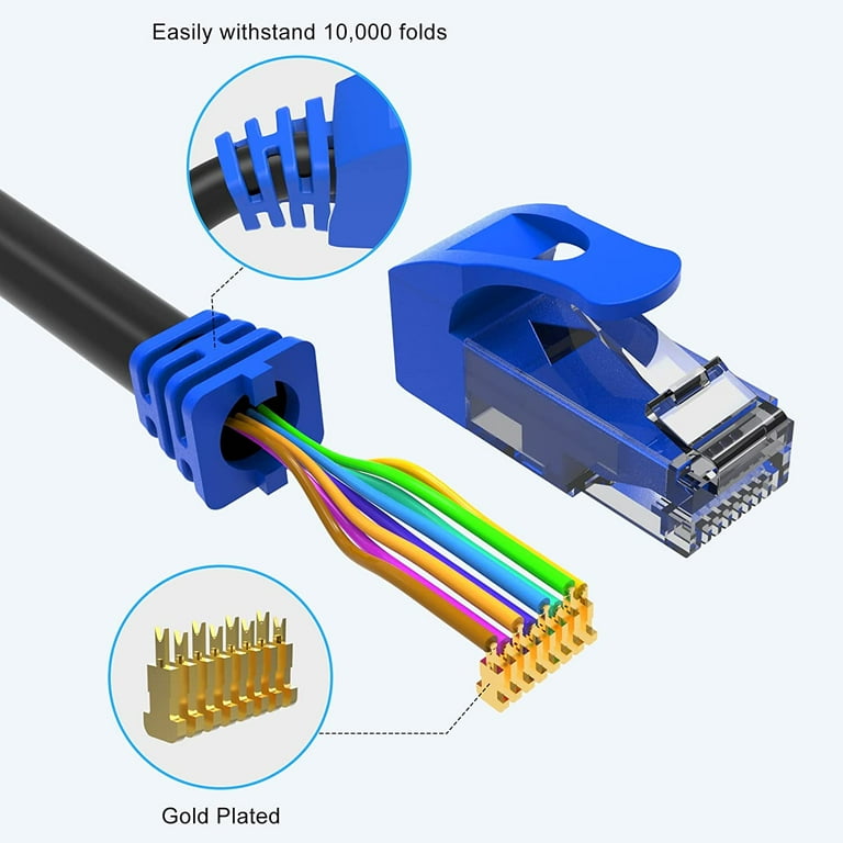 Upgrade Della Rete: Guida Ai Cavi Ethernet Cat6, Cat7 E Cat8 - Mr. Tronic - Foto 2