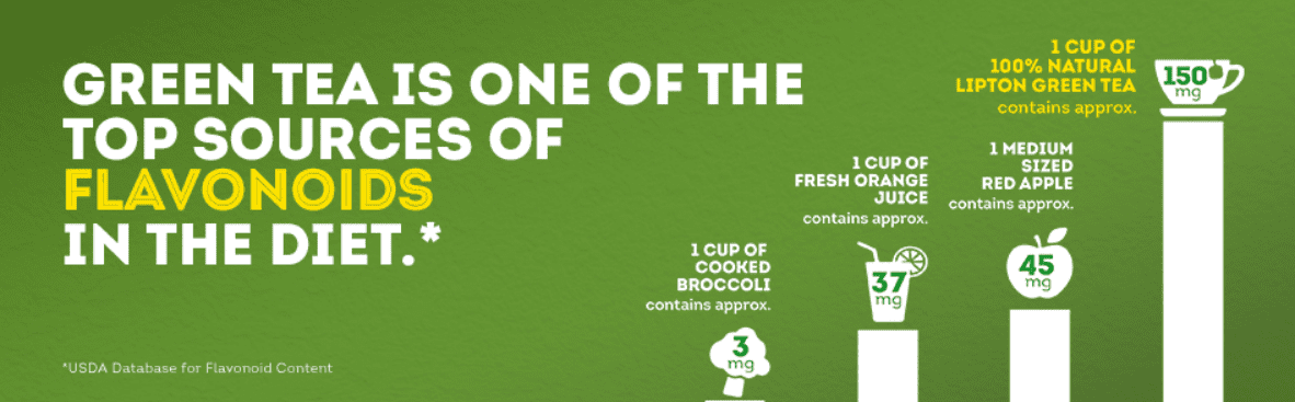 Lipton Best of Three Green Tea Flavors containing Lemon, peach and Signature Green tea with Hint of Jasmine Bundle of 3