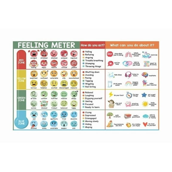 Feelings Chart For Kids Poster Emotion Print Mood Feeling Faces How Do You Feel, Mental Health School Counselor Calming Down Corner For Classroom