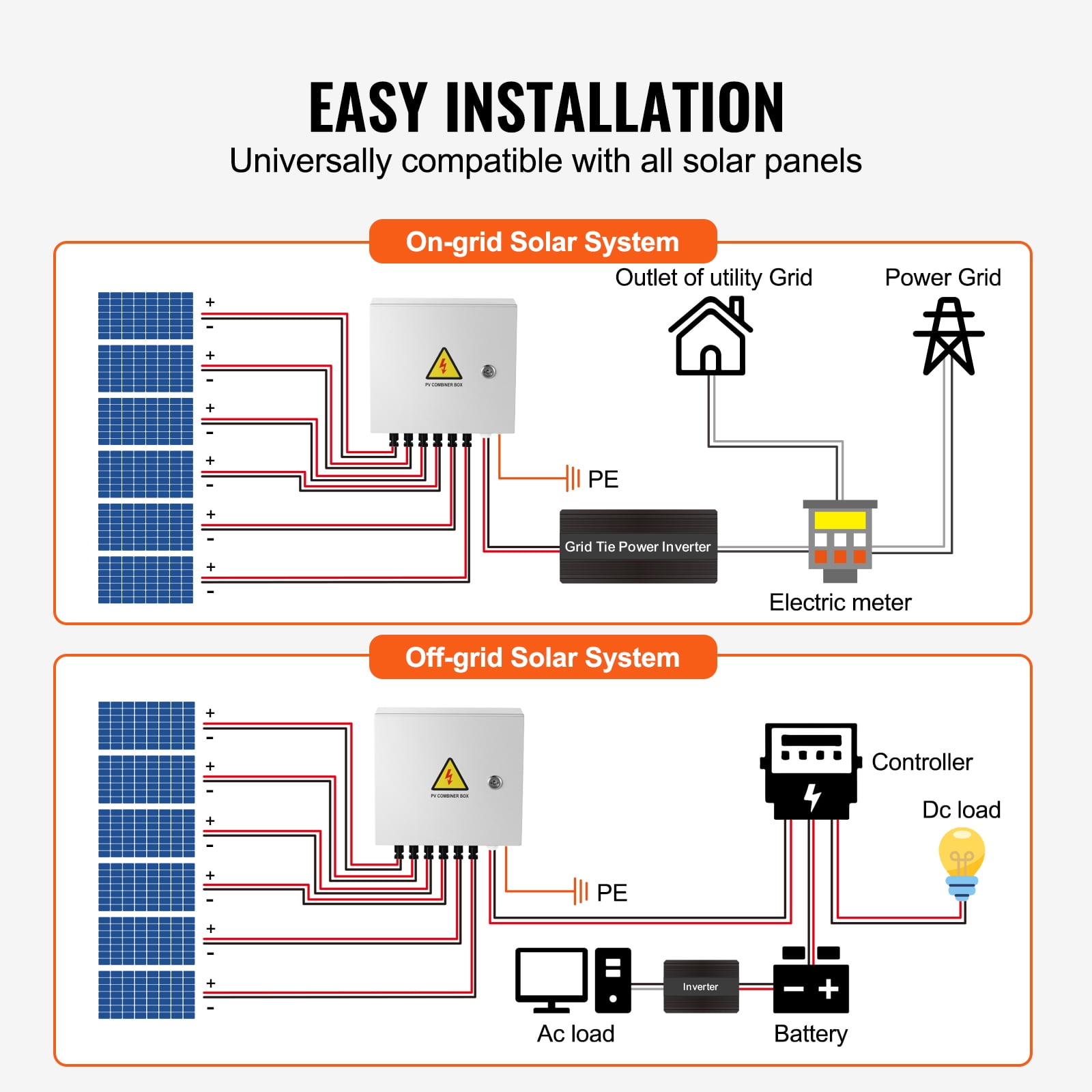 KFFKFF PV Junction Box, 6-String, Solar Junction Box with 15A Current Fuse, 125A Circuit Interrupter, Lightning Protection, and Solar Plug, Steel Enclosure