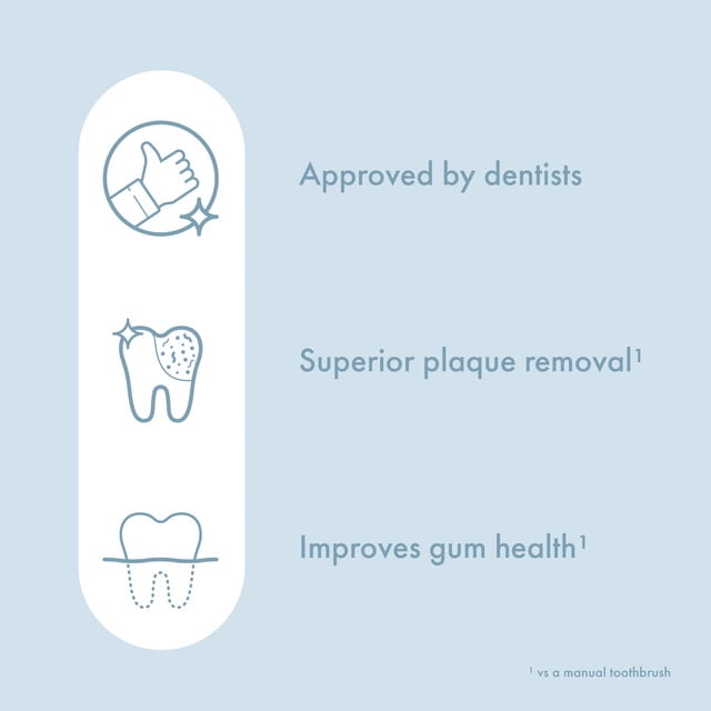 Ordo Sonic Lite | Sonic Toothbrush with 35,000 Pulses/Min | Electric Toothbrush for Adults | Dual Modes | 5+ Weeks Battery | Smart Timer | Waterproof | USB-C Snow