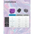 thumbnail image 7 of Liquipel Powertek 20W PD USBC and 18W USB A Dual Port Wall Block Charger, Type C Fast Charging Cube, Wall Power Adapter with Foldable Plug, Metallic Shine Purple, 7 of 7