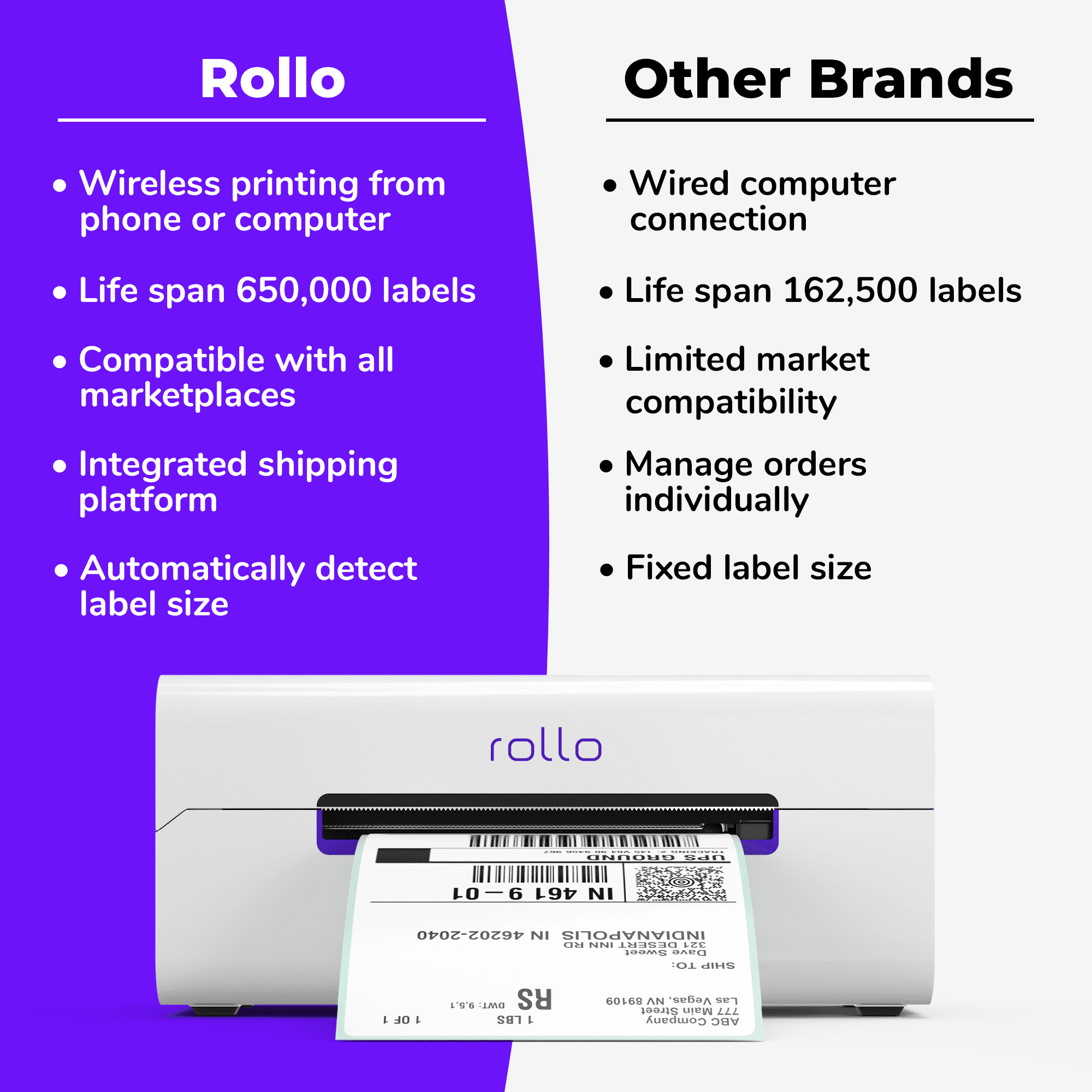 Rollo Wireless Shipping Label Printer Wi-Fi Thermal Label Printer for  Shipping Packages AirPrint from iPhone, iPad, Mac