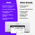 Rollo Wireless Shipping Label Printer WiFi Thermal Label Printer for