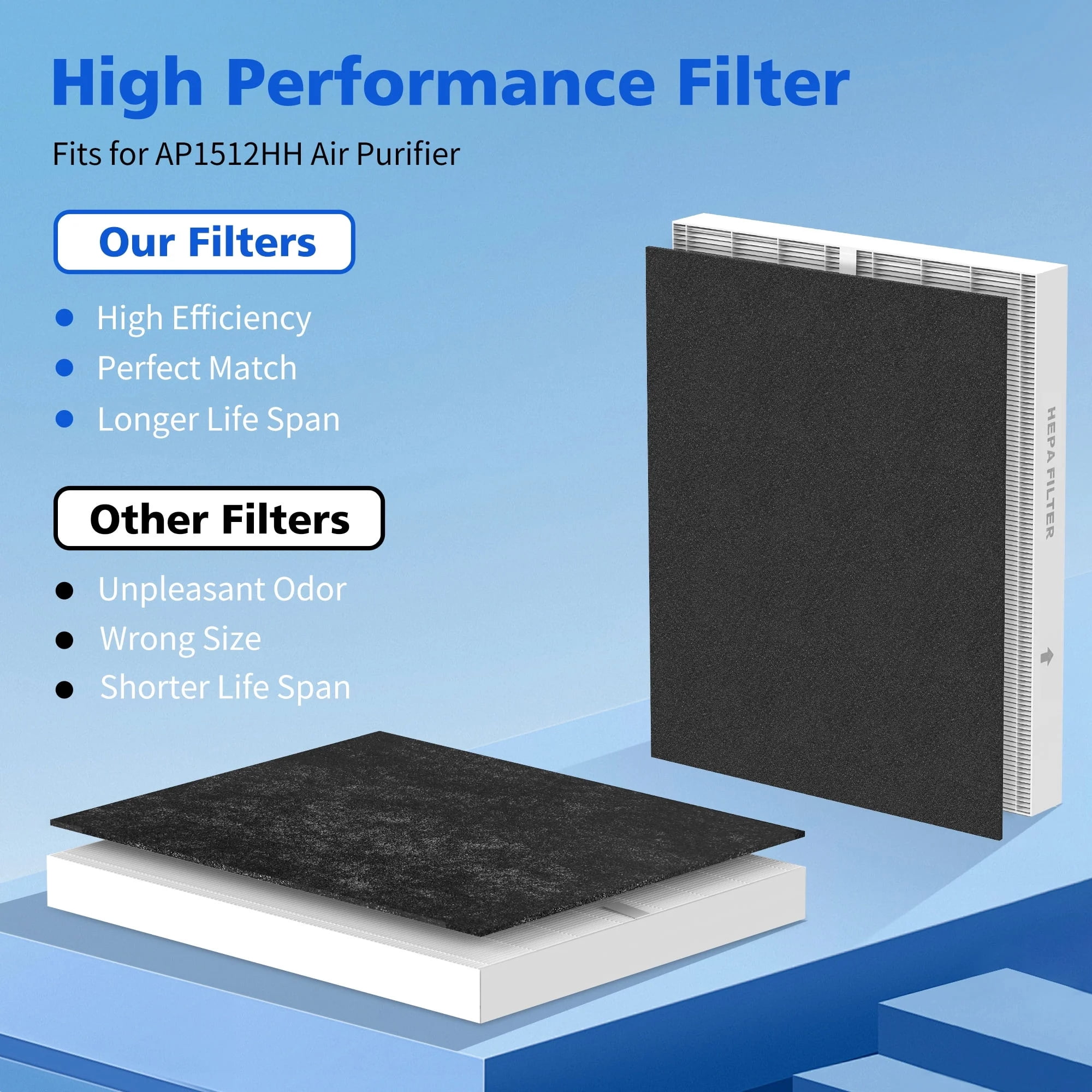 2-Pack Airmega AP-1512HH Filter Replacement for Coway AP-1512HH-FP, Airmega 200M Mighty, AP-1518R, AP-1519P Air Purifier