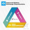 thumbnail image 6 of RTC CMOS Battery for HP Compaq nc6000, 6 of 6