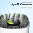 thumbnail image 2 of HUMSURE HKJ-200A H13 HEPA Filter, White for Air Purifiers up to 1300 Sq.ft Removes 99.97% of Dust, 2 of 6