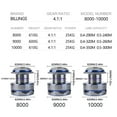 thumbnail image 6 of BILLINGS 8000~10000 Series,4.1:1 Gear Ratio,55LB Max Drag,CNC Metal Spool,Spinning Fishing Reel,For Freshwater Saltwater, 6 of 16