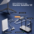 thumbnail image 2 of Adaptador Ethernet Frafode Starlink para Starlink Standard Gen 2, 2 of 7
