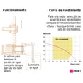 thumbnail image 3 of Bomba Presurizadora Multietapas TRUPER 1 HP PREM-1, 3 of 4