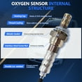 thumbnail image 6 of Maxfavor O2 Oxygen Sensor for 1996-1990 Ford Aerostar E-150 E-250 Van F-150 4.0L 4.9L 5.8L Upstream, 6 of 10
