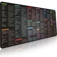 thumbnail image 1 of Desk Mat Pixiecube Linux Comandos Line Extended Large, 1 of 6