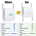thumbnail image 4 of Extensor De Red Wifi 5G, Tasa De Transmisión De 1200Mbps, Amplificador De Señal Wifi, Repetidor Wifi Inalámbrico De Larga Distancia Eigraketly EL016445-01, 4 of 5