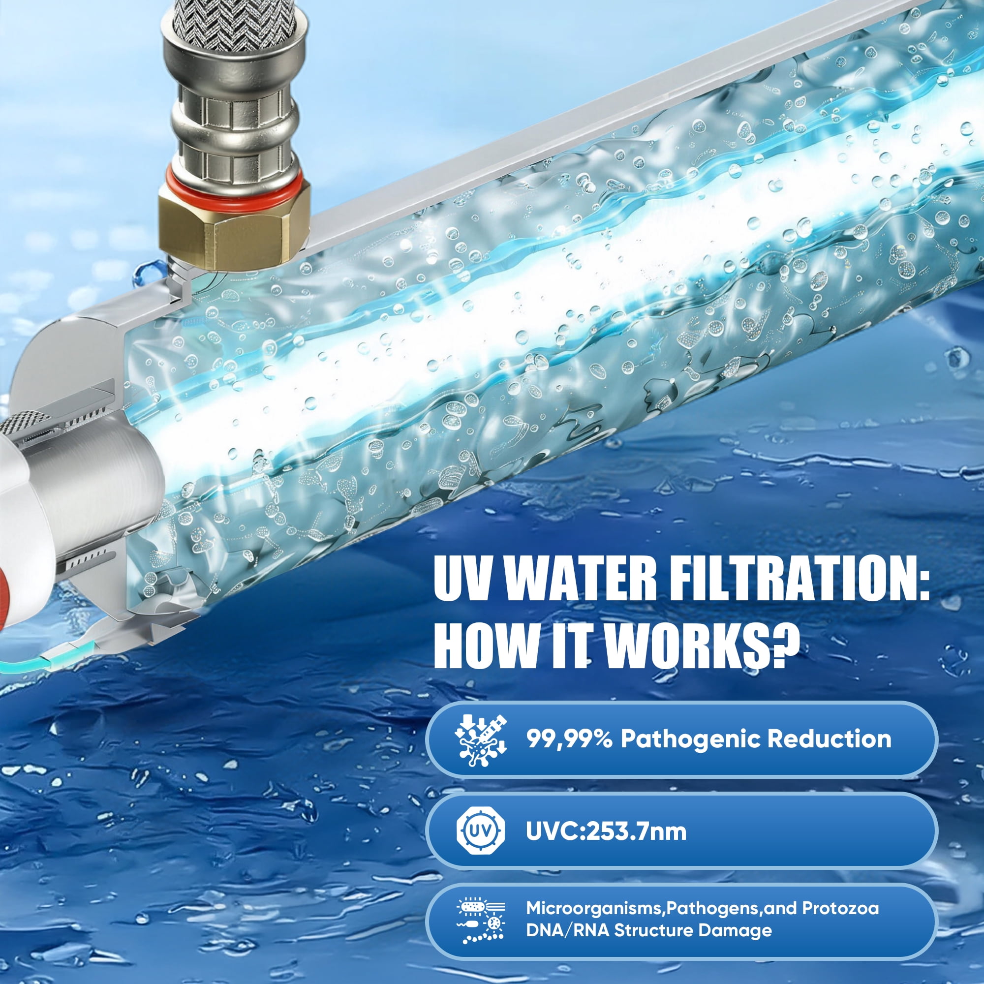 12 GPM Whole House UV Water Filter– UV Water Purifier with Extra 2 UV Filter +2 Quartz Sleeve- (55 Watt)