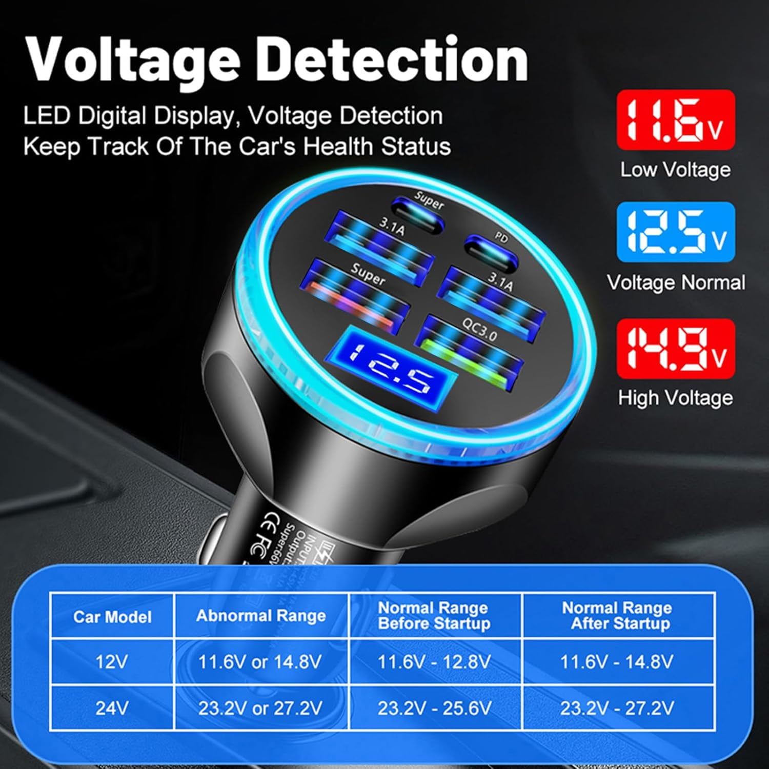 Full PD 30W Multi Port USB C Car Charger Adapter 6 in 1 with Voltage Display, PD4.0/QC4.0/PPS/AFC Super Fast Charging Cigarette Lighter Adapter with Volt Meter for MacBook iPhone Galaxy Android