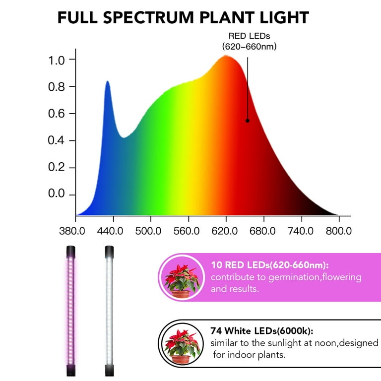 GHODEC Grow Light, 6000K Spectrum Desktop Clip on Growing Plant Lights with Sunlight White Red Bulbs Plants,4/8/12H Timer & 5 Dimmable Levels - Walmart.com