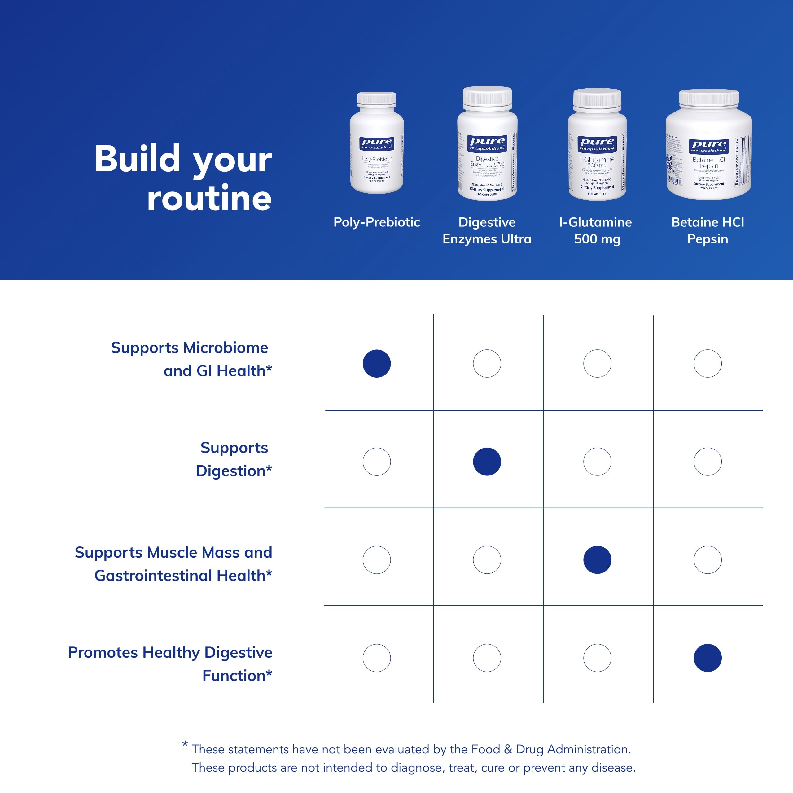 Pure Encapsulations Poly-Prebiotic | Prebiotic Blend to Support the Microbiome and GI Health | 120 Capsules*