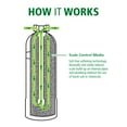 thumbnail image 4 of A. O. Smith Whole House Water Descaler, 4 of 5